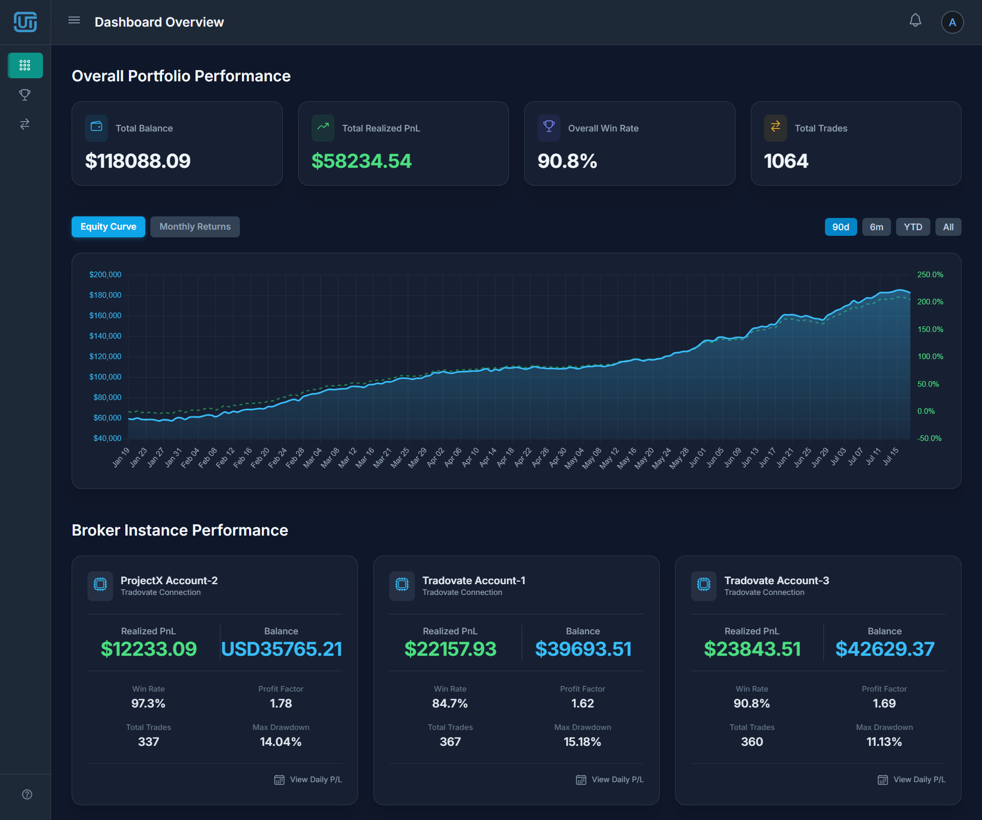 UniTraderPro Dashboard Sneak Peek